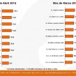 Ranking 10 ubicaciones de VP de Abril COBERTURA semanal (en %)*